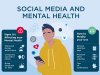 The Impact of Social Media on Mental Health: Navigating the Digital Landscape