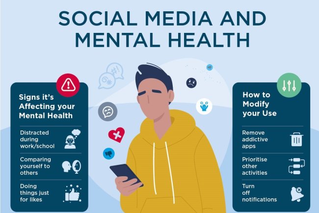 The Impact of Social Media on Mental Health: Navigating the Digital Landscape