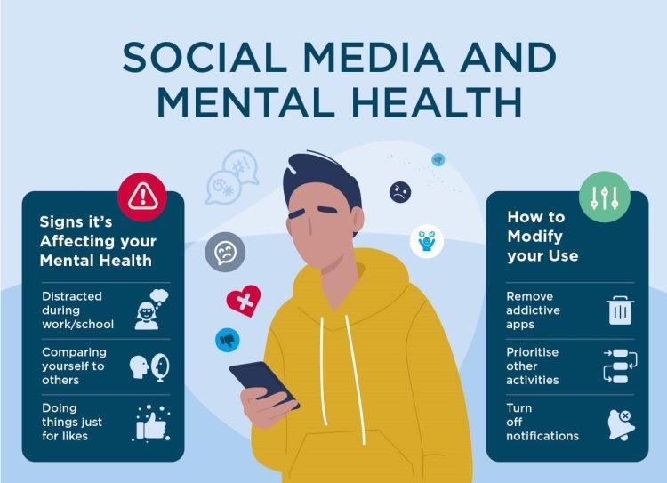 The Impact of Social Media on Mental Health: Navigating the Digital Landscape